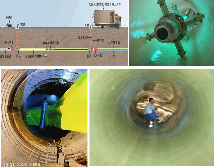 乌苏UV-CIPP内衬修复