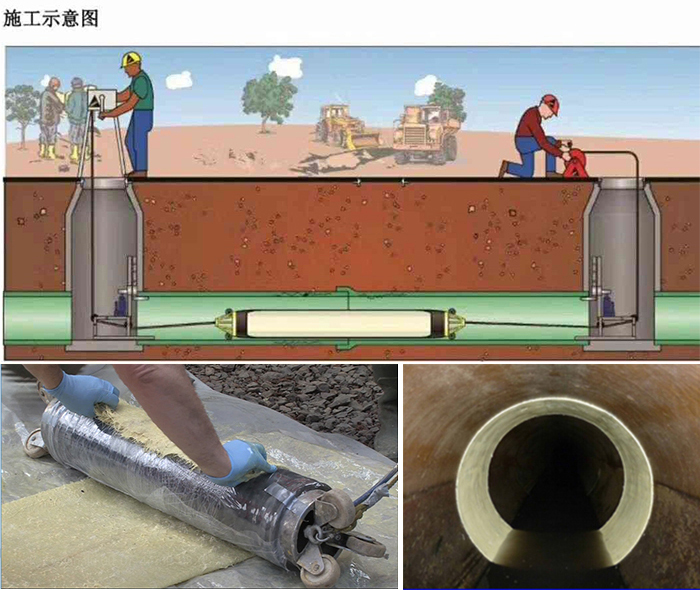 乌苏管道局部点状修复